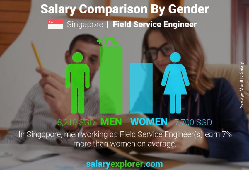 field service engineer dmg mori salary